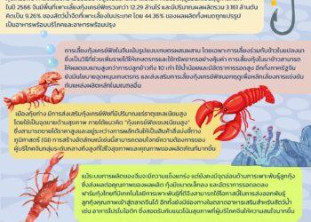 จับตาตลาดกุ้งเครย์ฟิชจีน ช่องทางใหม่ของผู้ส่งออกไทย