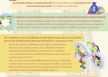 Update! เศรษฐกิจ – การค้า – การลงทุนของมาเลเซีย ช่วงเดือน พ.ค. 68