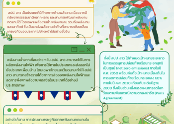  โอกาสและความท้าทาย: การพัฒนาเศรษฐกิจจากพลังงานทดแทนใน สปป. ลาว 