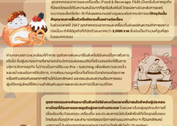 คาเฟ่และบาร์สิงคโปร์ผลิกวิกฤติสู่โอกาสขยายธุรกิจไทย