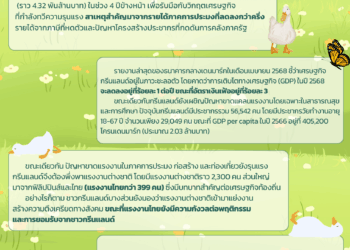 กรีนแลนด์รัดเข็มขัดงบประมาณ 864 ล้านโครน รับมือเศรษฐกิจชะลอตัวและวิกฤตแรงงาน
