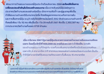 สัญญาณแรงงานญี่ปุ่นหดตัว รัฐบาลเร่งปฏิรูประบบ รับแรงงานต่างชาติระยะยาว