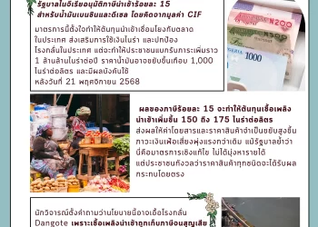 ไนจีเรียปรับเกณฑ์ภาษีนำเข้าเชื้อเพลิง เสริมกำลังกลั่นในประเทศ